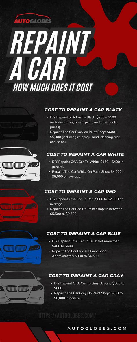 How much does it cost to get a car repainted. Things To Know About How much does it cost to get a car repainted. 